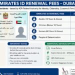 Emirates ID renewal fee Dubai